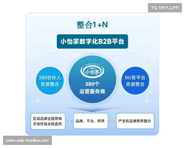 数字化平台正从单一工具方 迈向体育场馆运营的深度战略合伙人角色